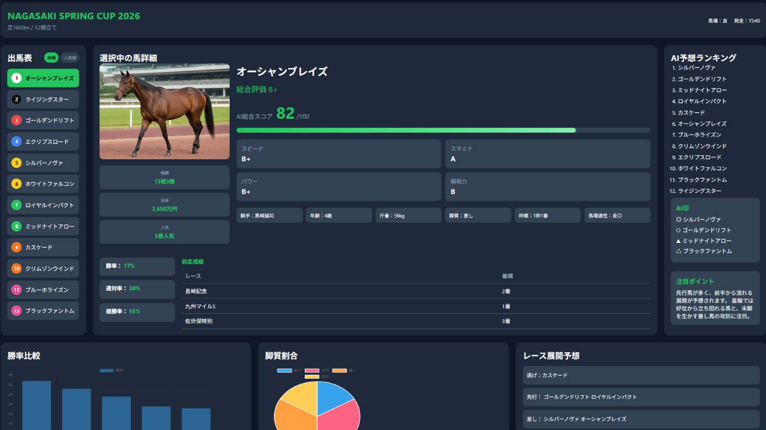 競馬ダッシュボードの全体画面